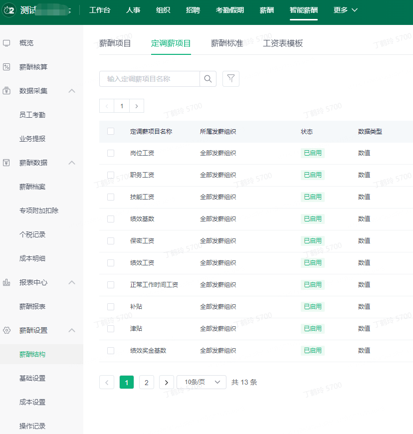 九段薪酬绩效HR：从年薪6万到年薪60万，你在哪一段？