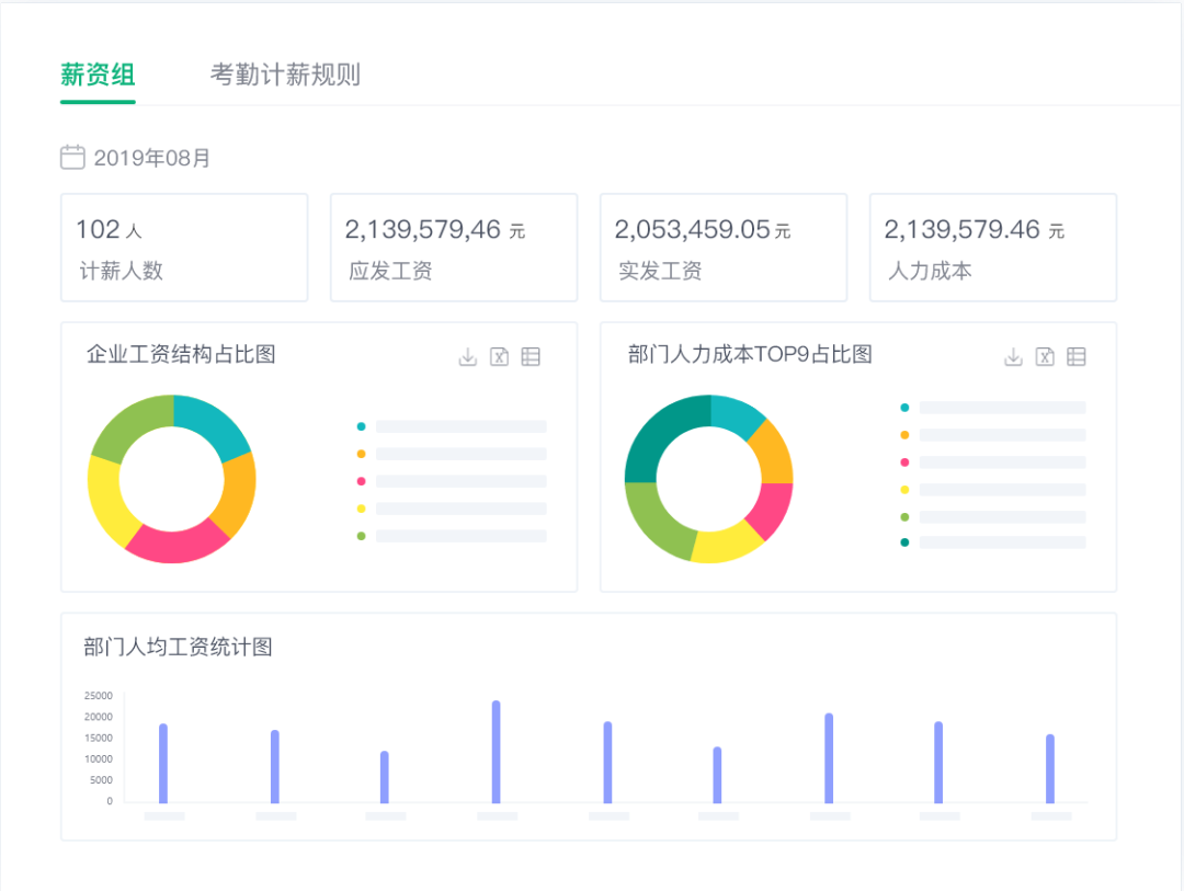 九段薪酬绩效HR：从年薪6万到年薪60万，你在哪一段？