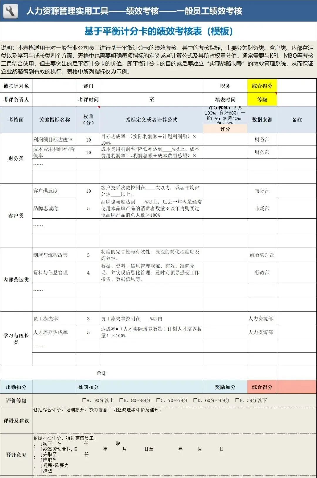 九段薪酬绩效HR：从年薪6万到年薪60万，你在哪一段？