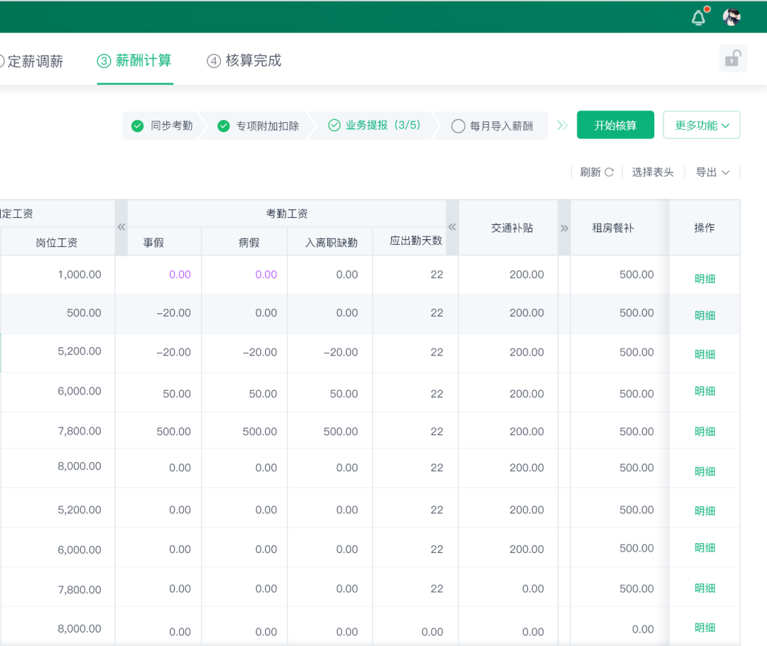 九段薪酬绩效HR：从年薪6万到年薪60万，你在哪一段？