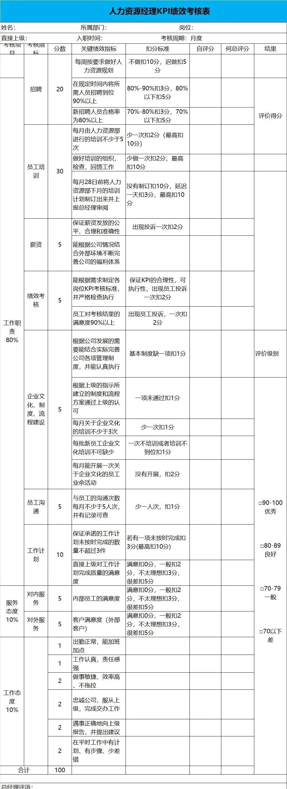 九段薪酬绩效HR：从年薪6万到年薪60万，你在哪一段？