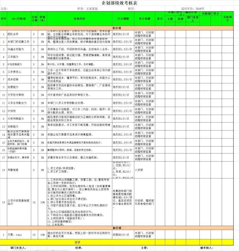 九段薪酬绩效HR：从年薪6万到年薪60万，你在哪一段？