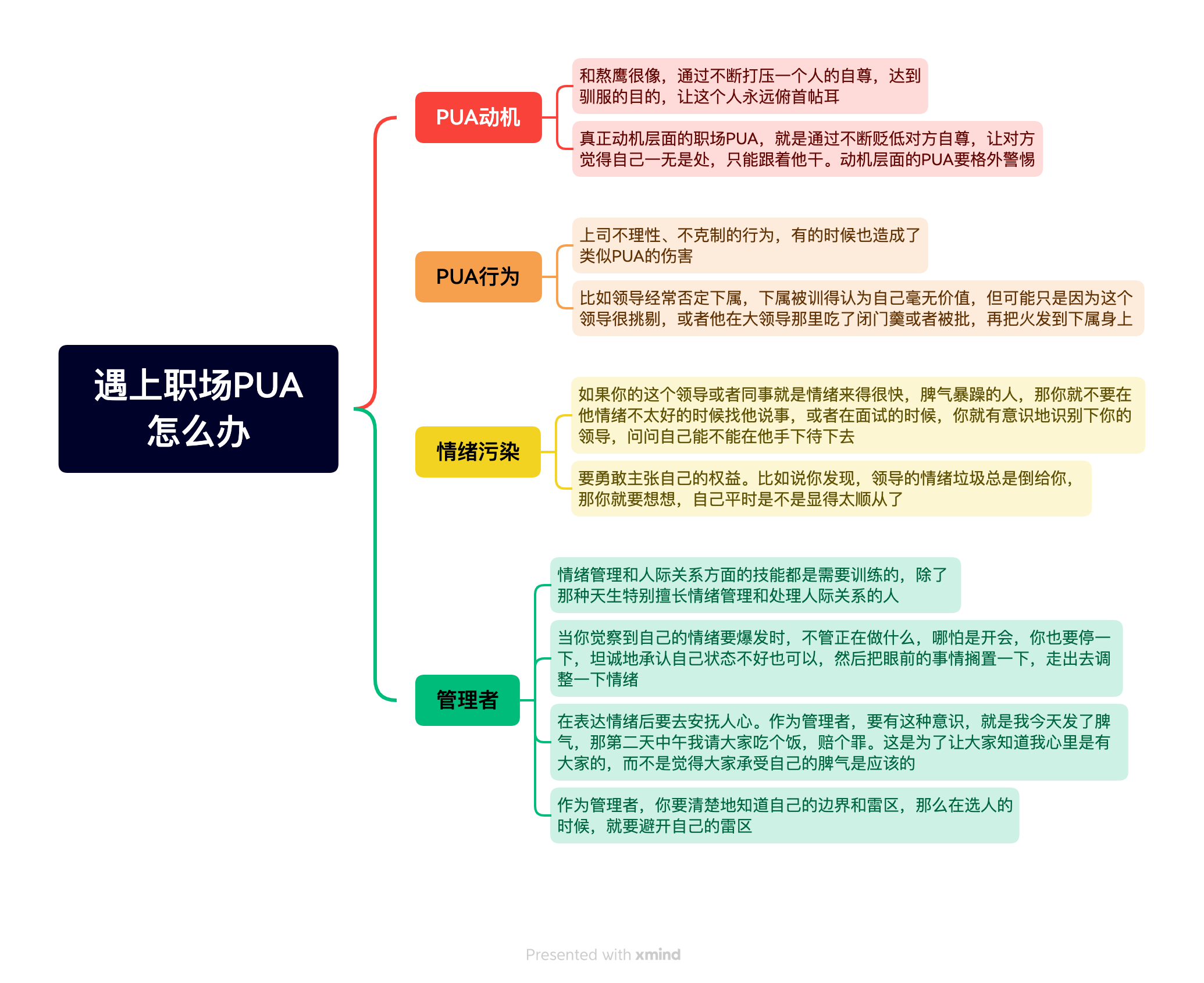 《职场真话》读书笔记