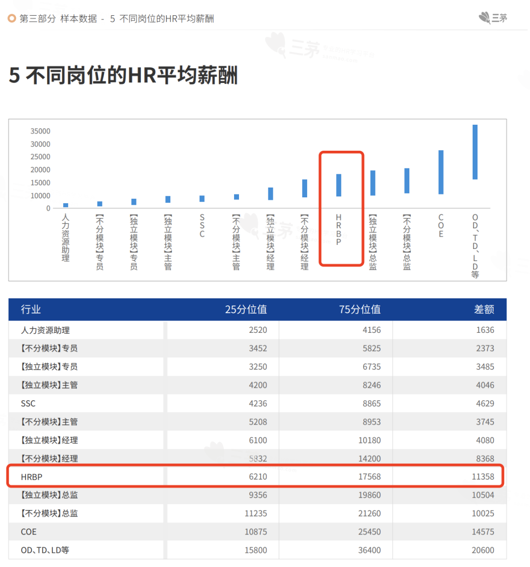 HRBP，一个让人又爱又恨的职位。