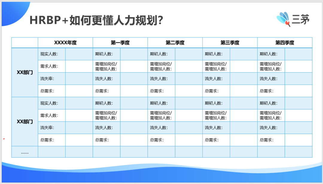 HRBP，一个让人又爱又恨的职位。