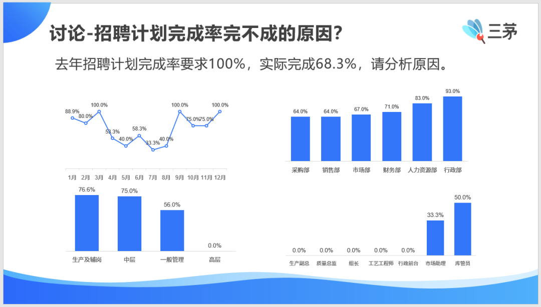 HRBP，一个让人又爱又恨的职位。