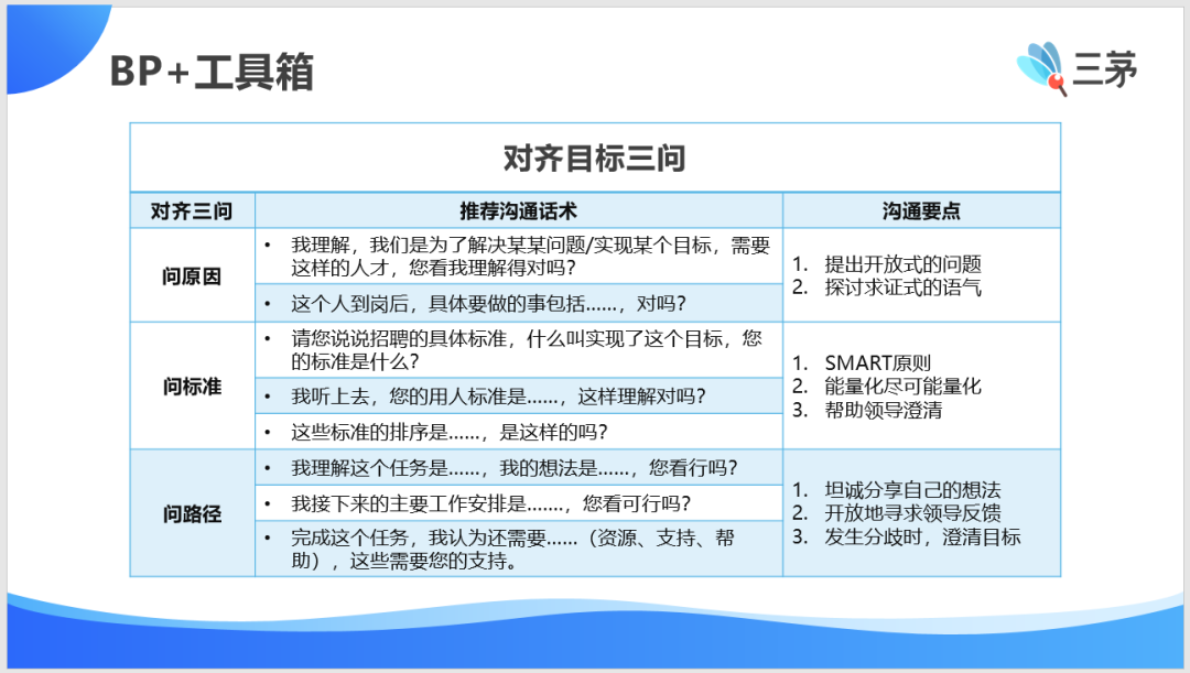 HRBP，一个让人又爱又恨的职位。