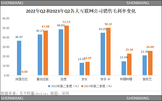 互联网大厂发布2023年Q2季度财报