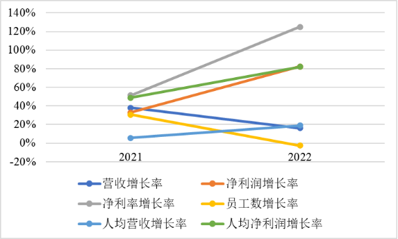 快手职级体系“字节化”，是学腾讯弃阿里？