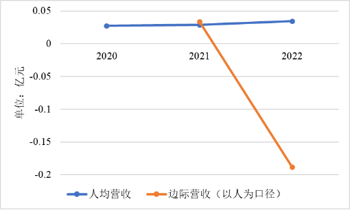 快手职级体系“字节化”，是学腾讯弃阿里？