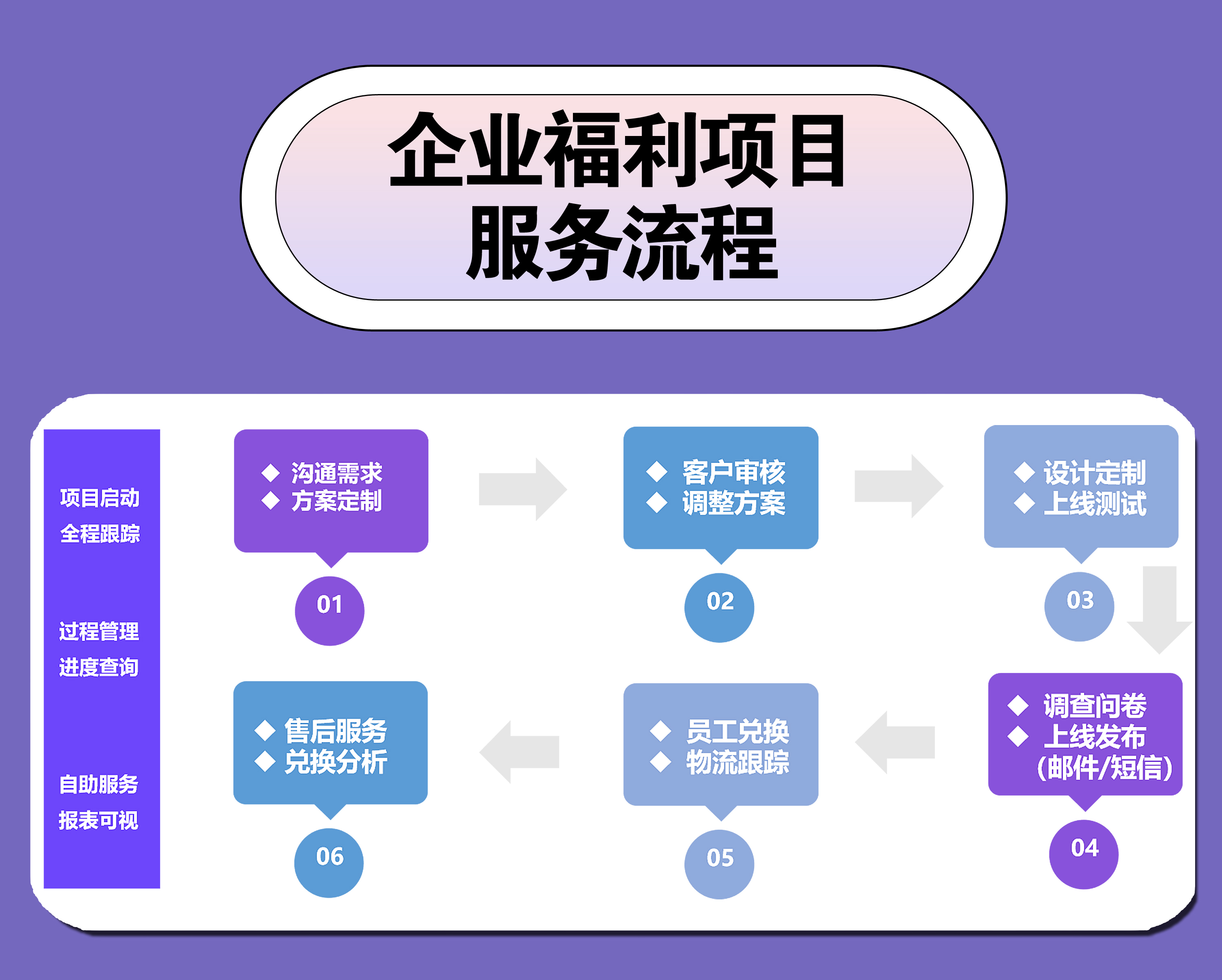 中秋不给员工整点不一样的，真的没意思！