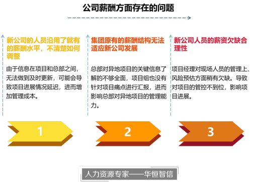 某国有企业异地公司薪酬体系项目成功案例纪实