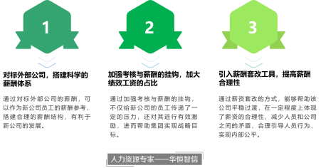 某国有企业异地公司薪酬体系项目成功案例纪实