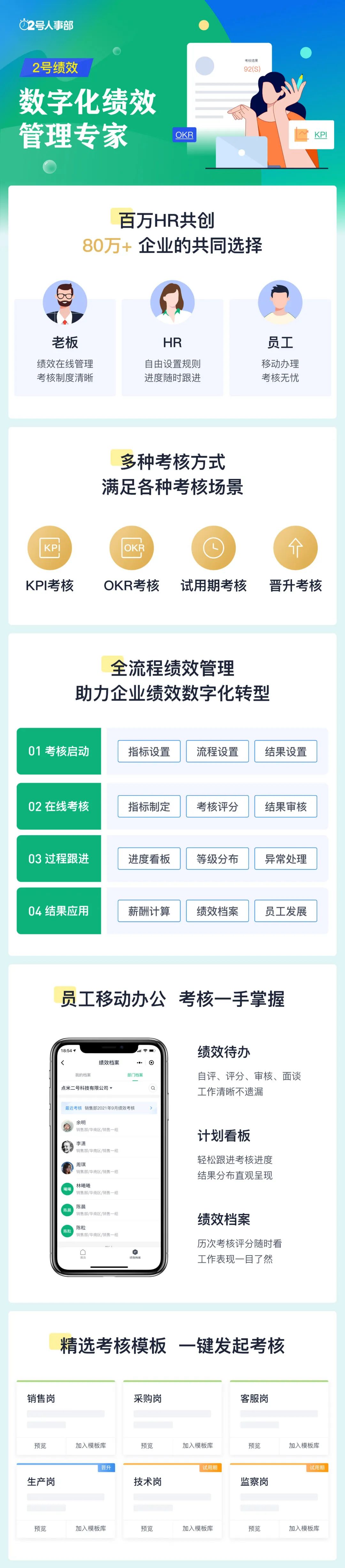 “吃不饱的CEO，骂不坏的薪酬绩效HR。”