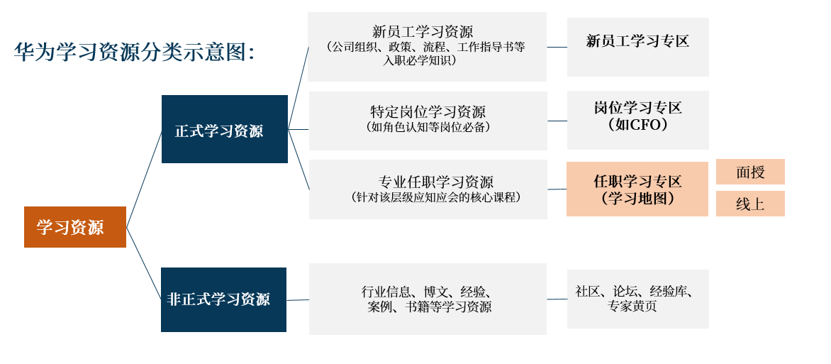 【会员专属文章4】有了学习地图，也就有了培养的地图