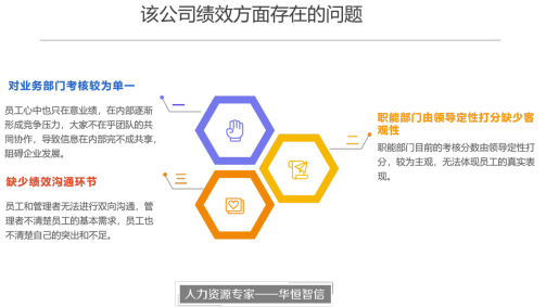 某大型勘探公司绩效管理咨询项目成功案例纪实