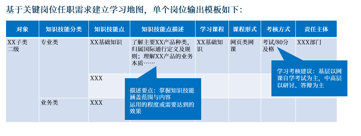 【会员专属文章4】有了学习地图，也就有了培养的地图