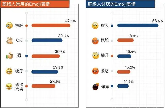 职场人最讨厌的Emoji表情有哪些