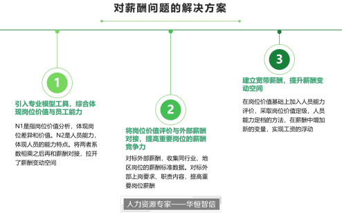 某大型金属加工公司薪酬改革项目成功案例纪实