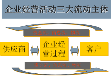 敏捷生产运作组织结构的构建