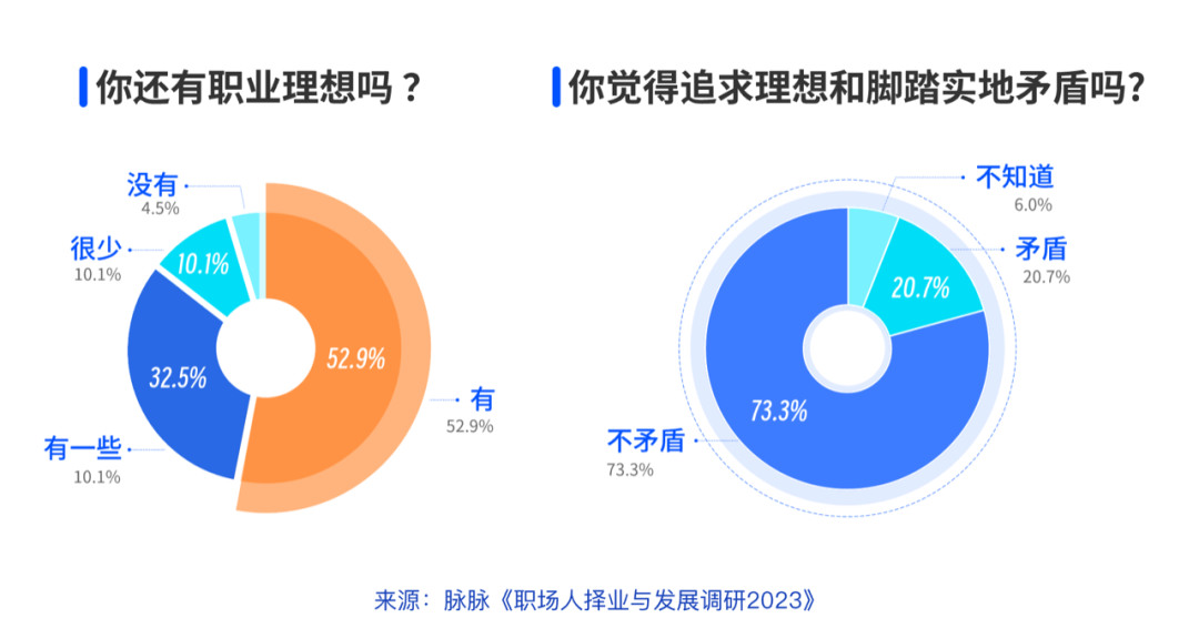 你还有职业理想吗?