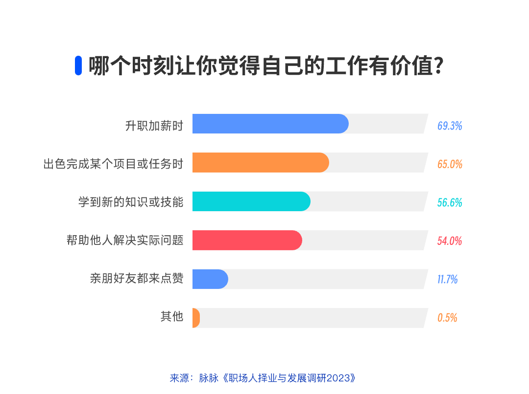 哪个时刻让你觉得自己的工作有价值?