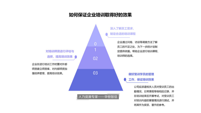 如何保证企业培训取得好的效果