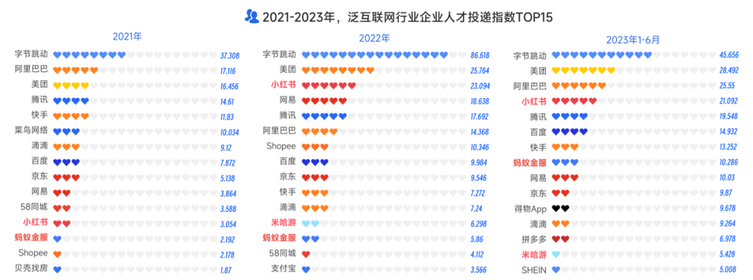 《2023泛互联网行业人才流动报告》