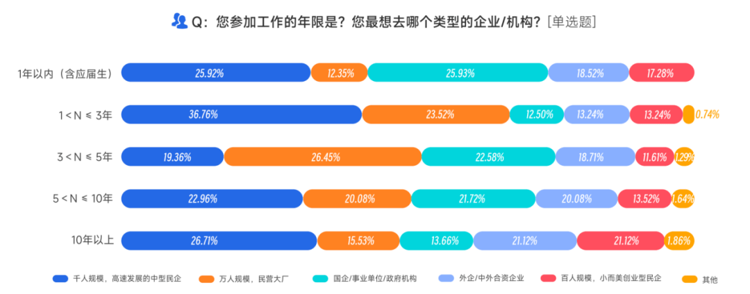 《2023泛互联网行业人才流动报告》