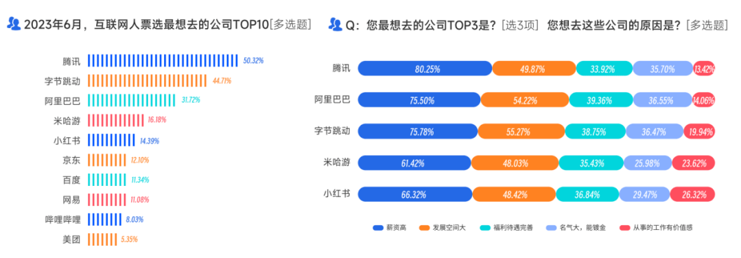 《2023泛互联网行业人才流动报告》