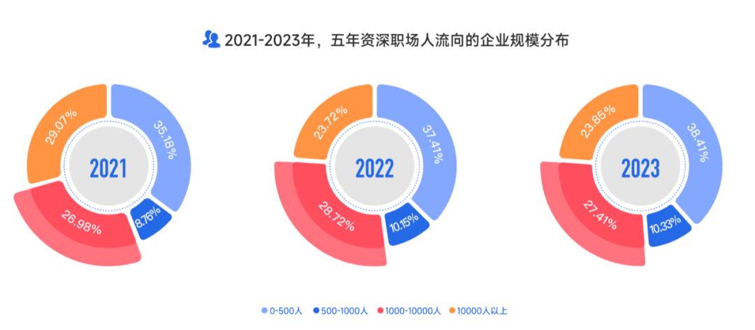 《2023泛互联网行业人才流动报告》