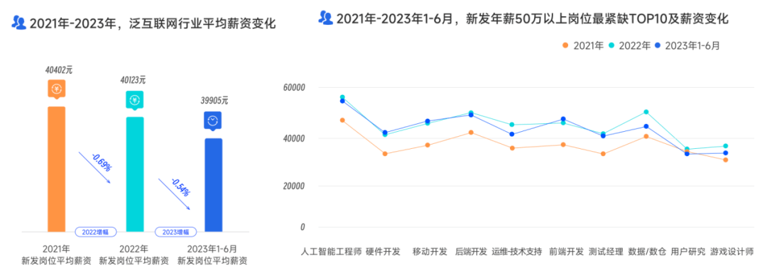 《2023泛互联网行业人才流动报告》