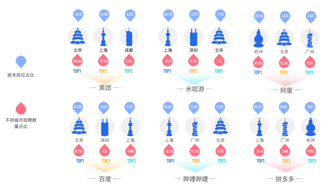 《2023泛互联网行业人才流动报告》