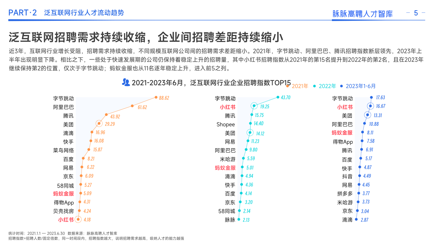 《2023泛互联网行业人才流动报告》