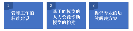 某航客服部人力资源管理体系诊断项目成功案例纪实