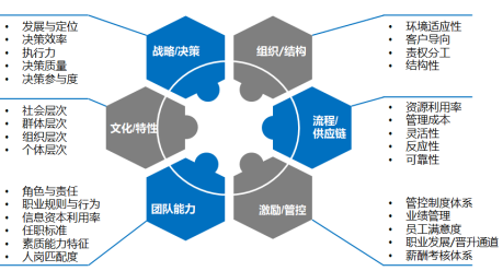 某航客服部人力资源管理体系诊断项目成功案例纪实