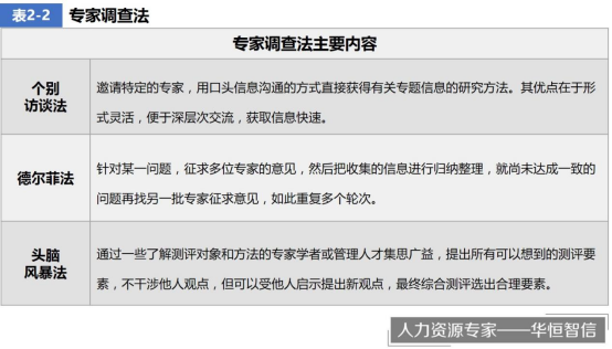 企业如何确定人才测评的指标体系