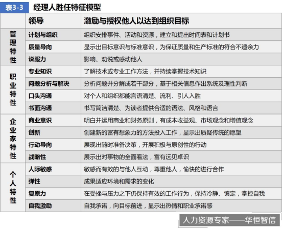 企业如何确定人才测评的指标体系