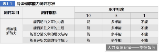 企业如何确定人才测评的指标体系