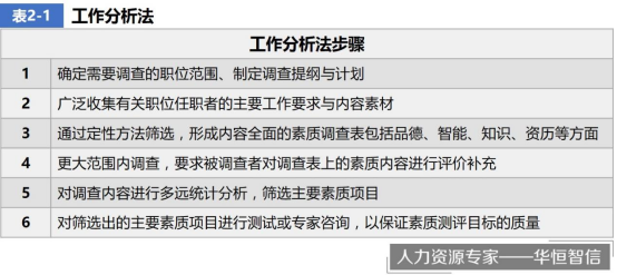 企业如何确定人才测评的指标体系