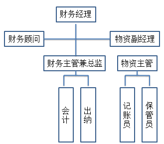 明确职能分工，提升管理规范化