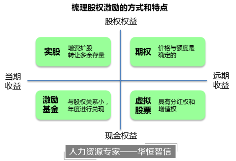 某生物创新材料公司股权激励项目成功案例纪实