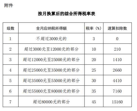 2023年9月人社动态/政策规定集合！