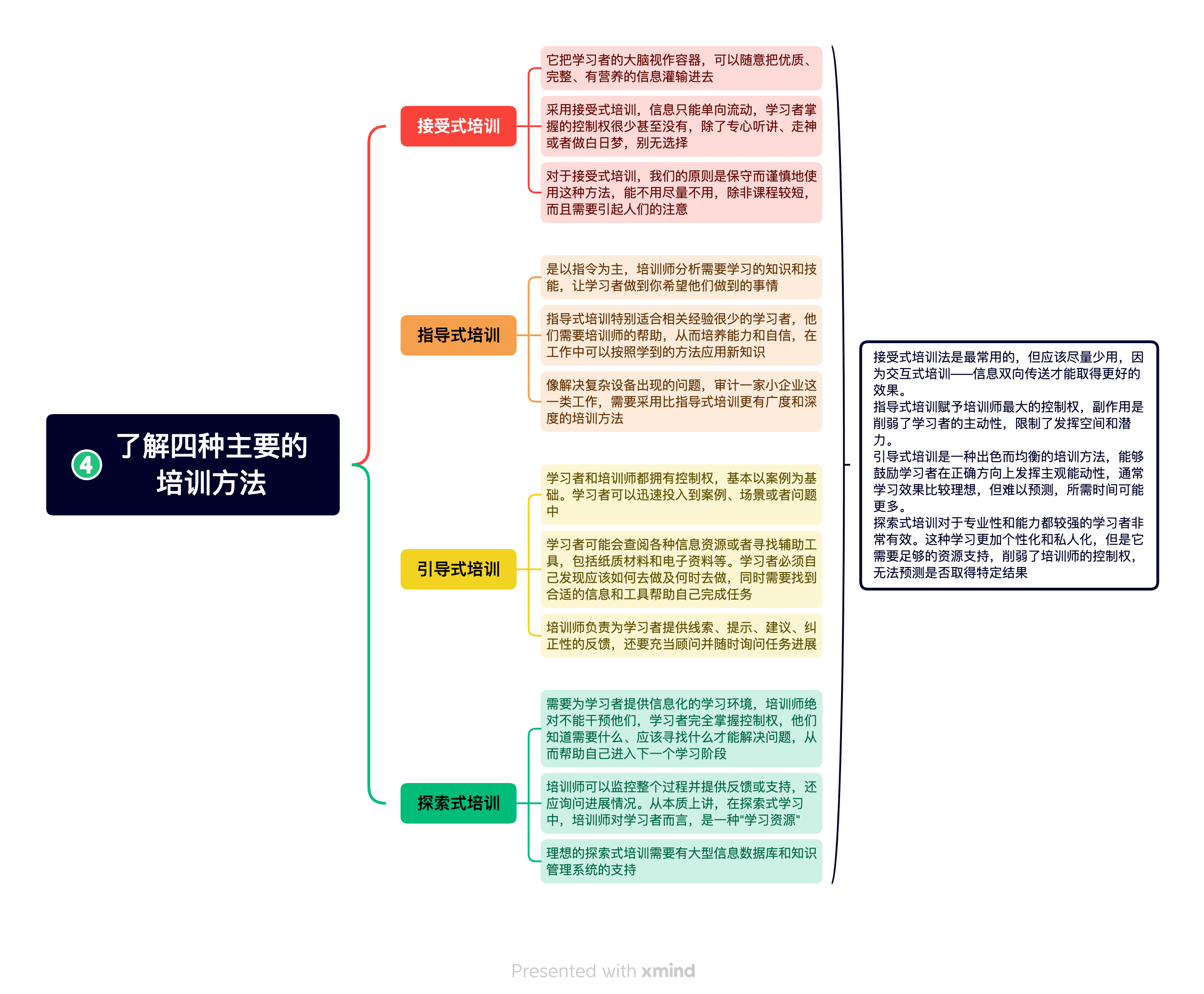 《交互式培训》读书笔记