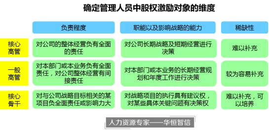 某生物创新材料公司股权激励项目成功案例纪实