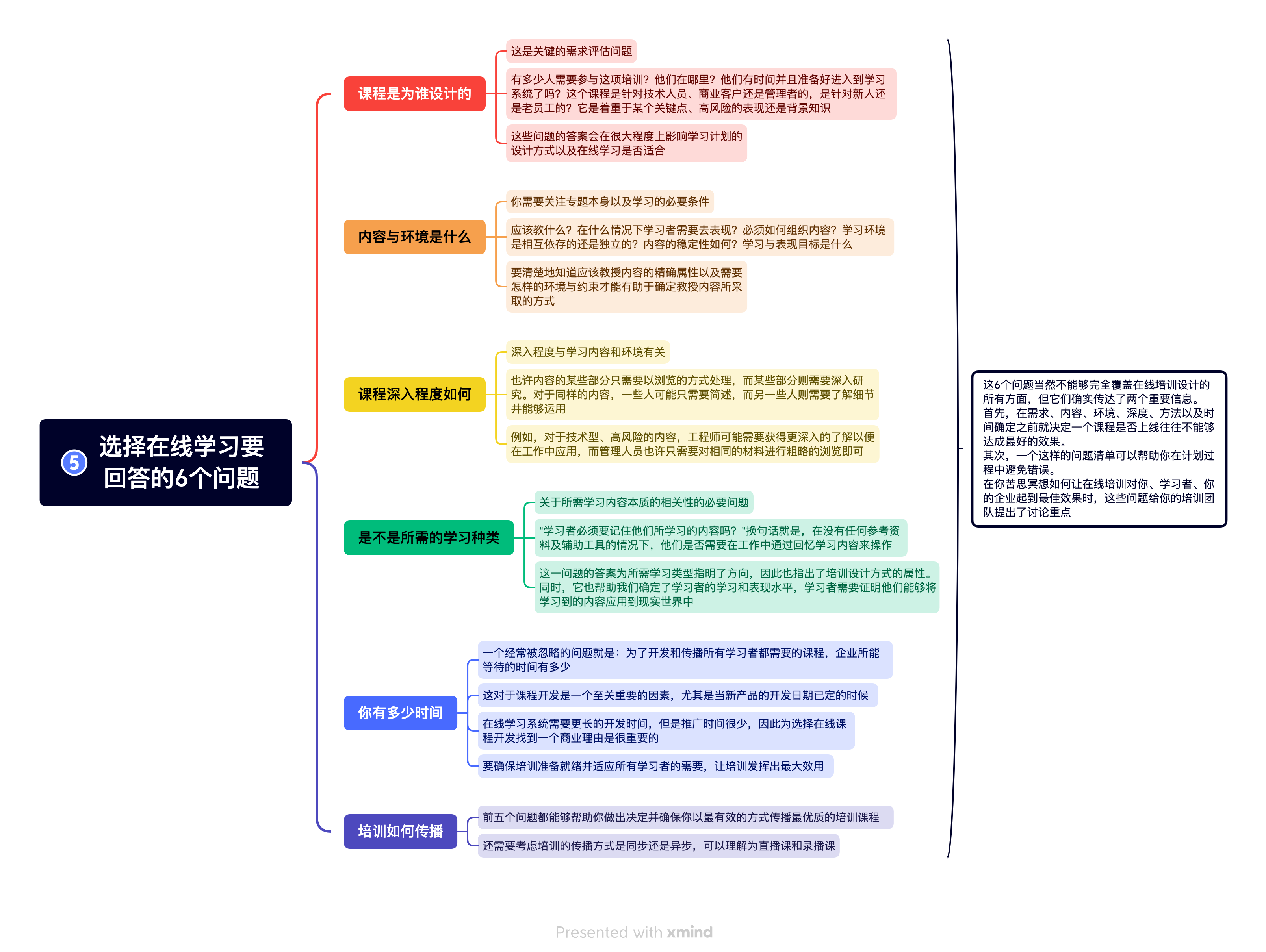 《交互式培训》读书笔记