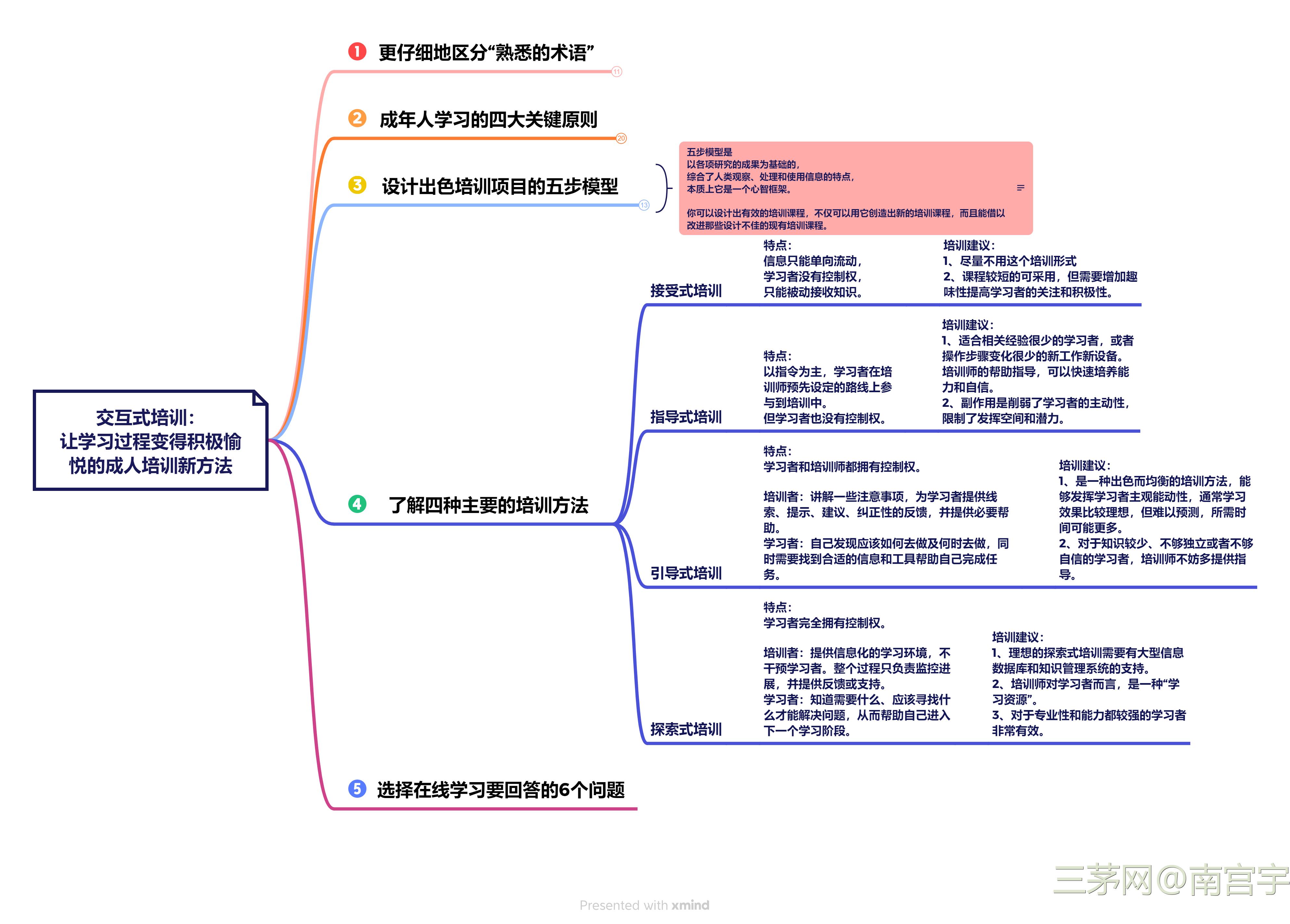 《交互式培训》读书笔记