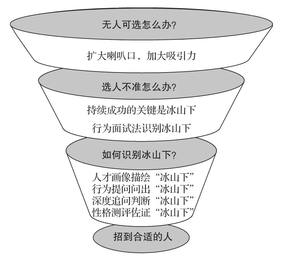 做好这8点，招聘事半功倍！