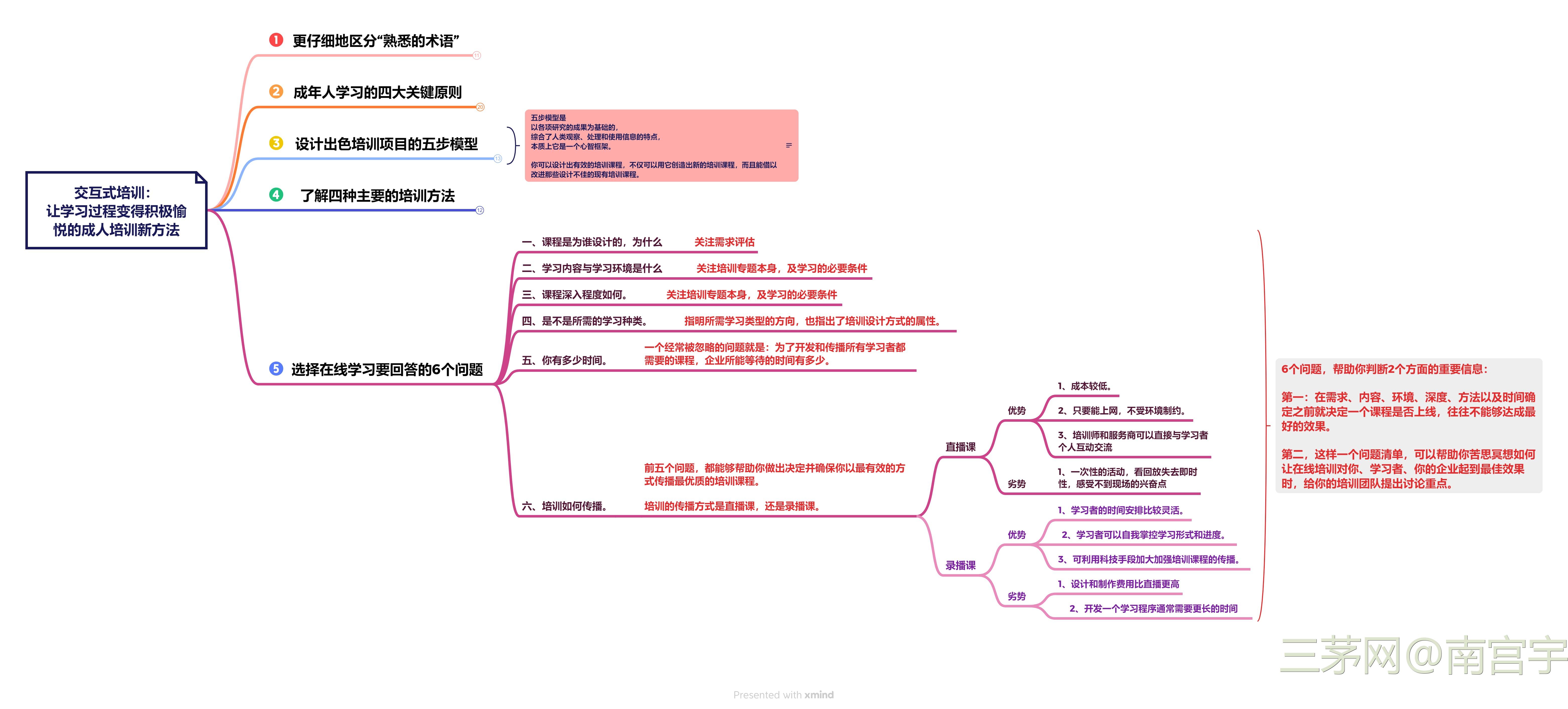 《交互式培训》读书笔记