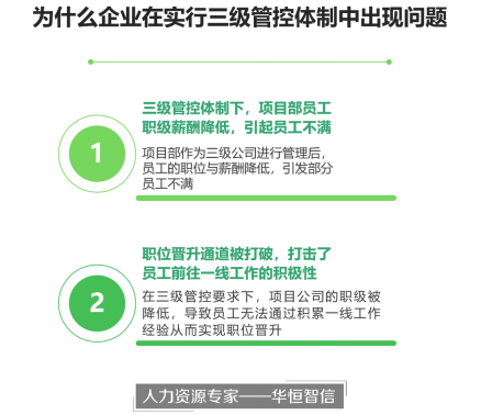 某房地产公司三级管控体系落实项目成功案例纪实